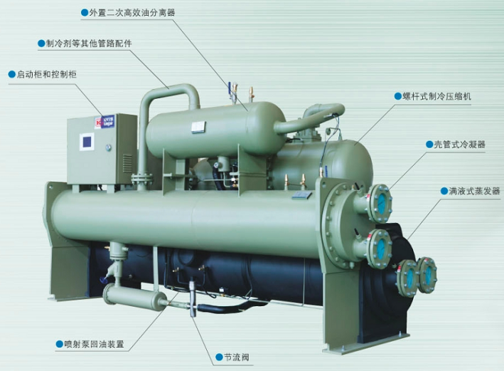 滿液式冷水機(jī)組結(jié)構(gòu)