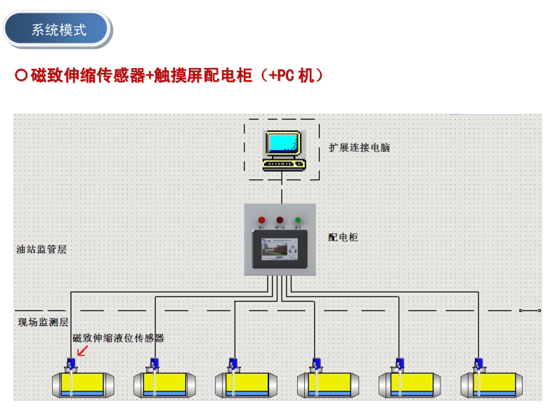 磁致伸縮液位傳感器應(yīng)用