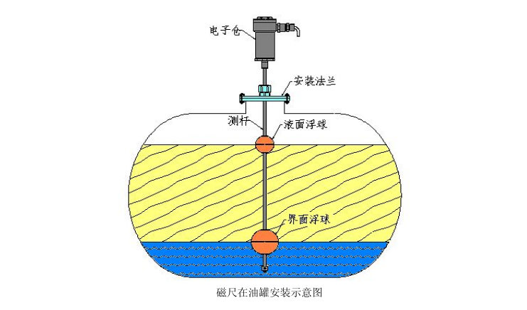 磁尺安裝示意圖