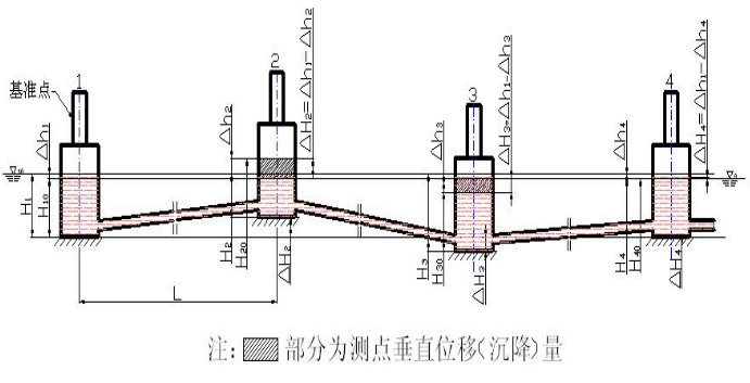 磁致伸縮靜力水準(zhǔn)儀工作原理