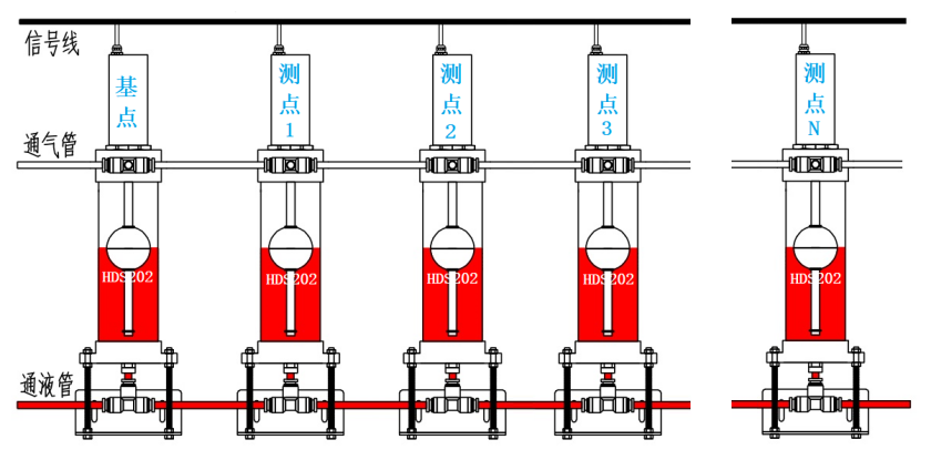 靜力水準儀安裝示意圖