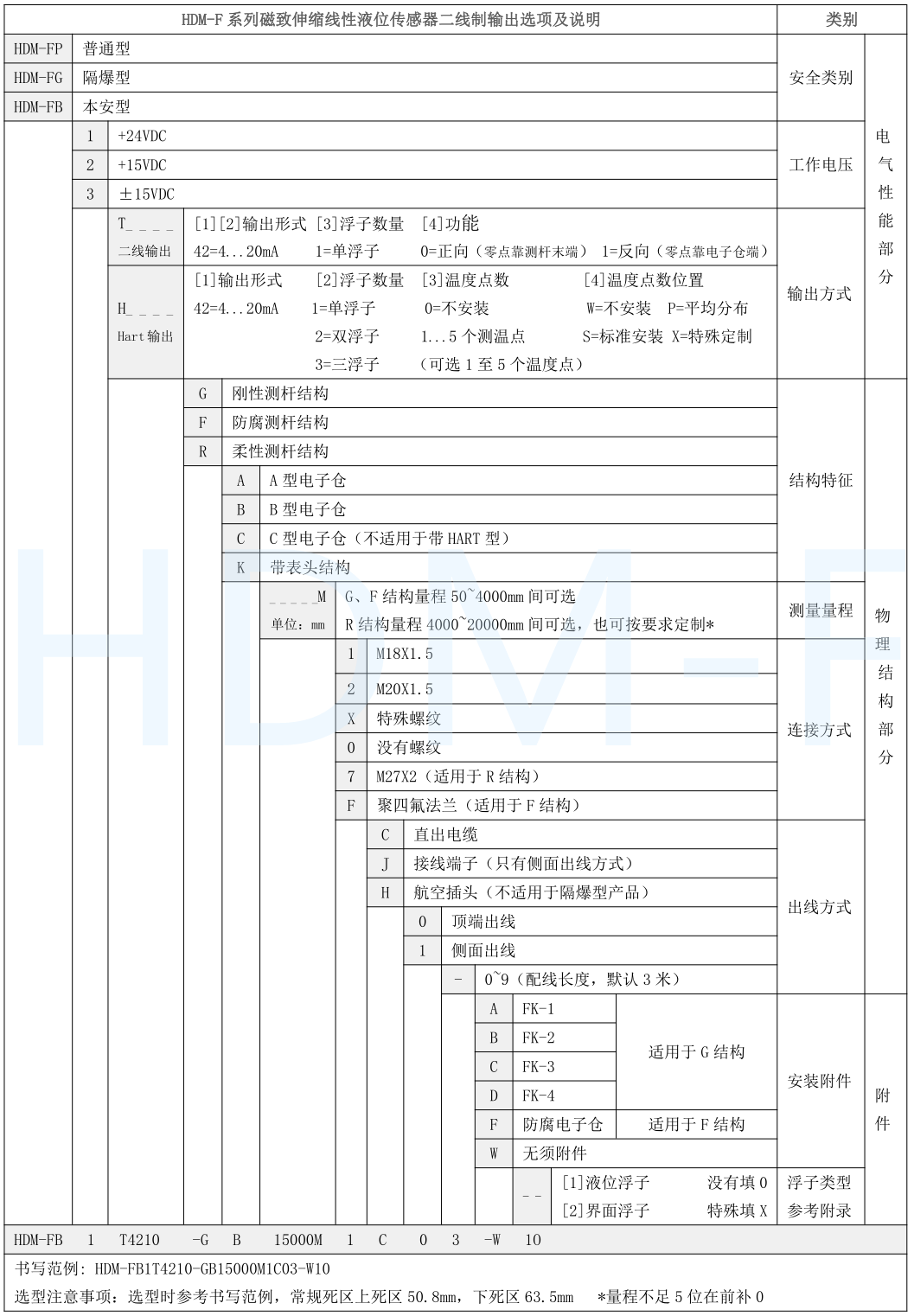 磁致伸縮液位計選型