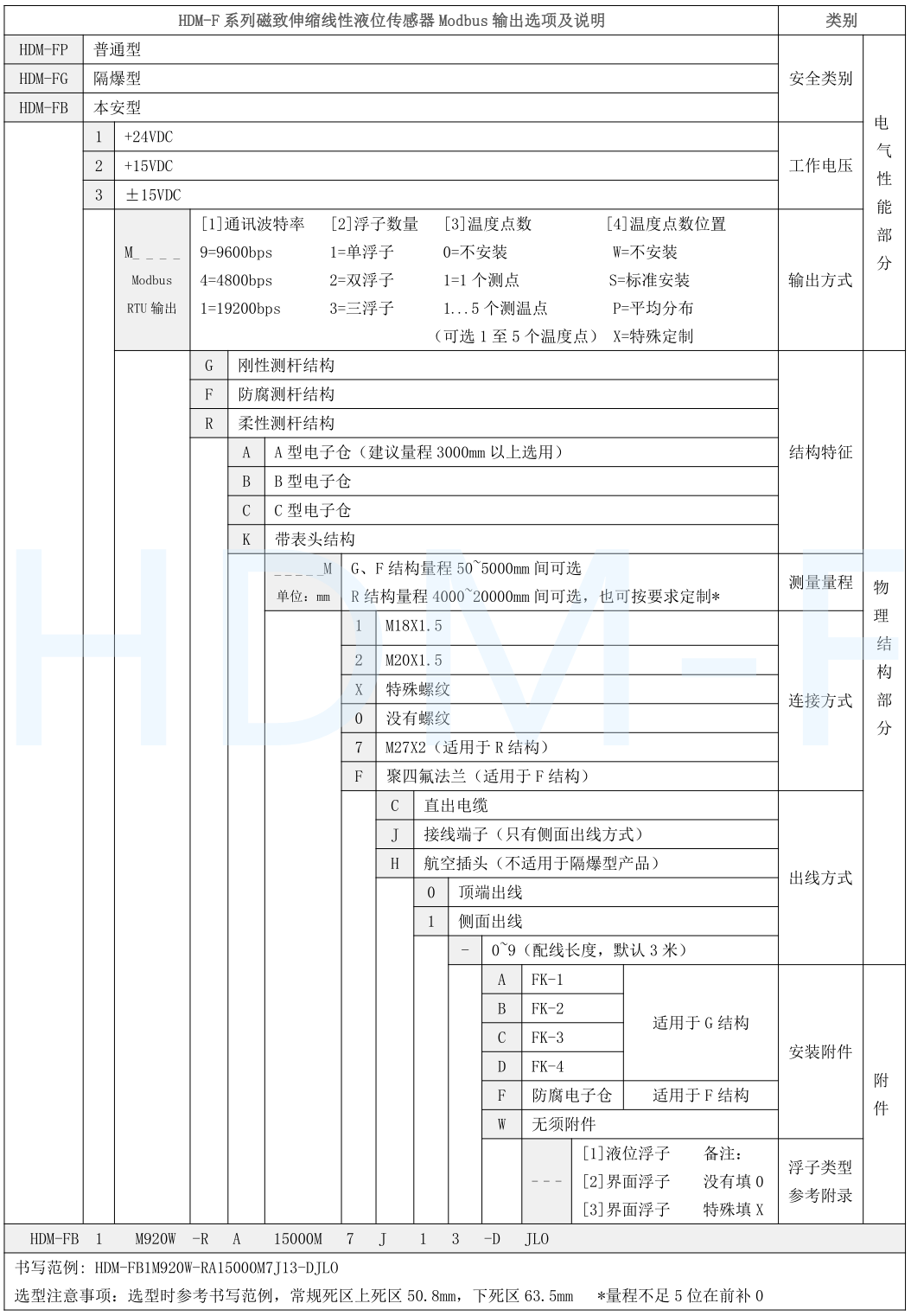 磁致伸縮液位傳感器選型