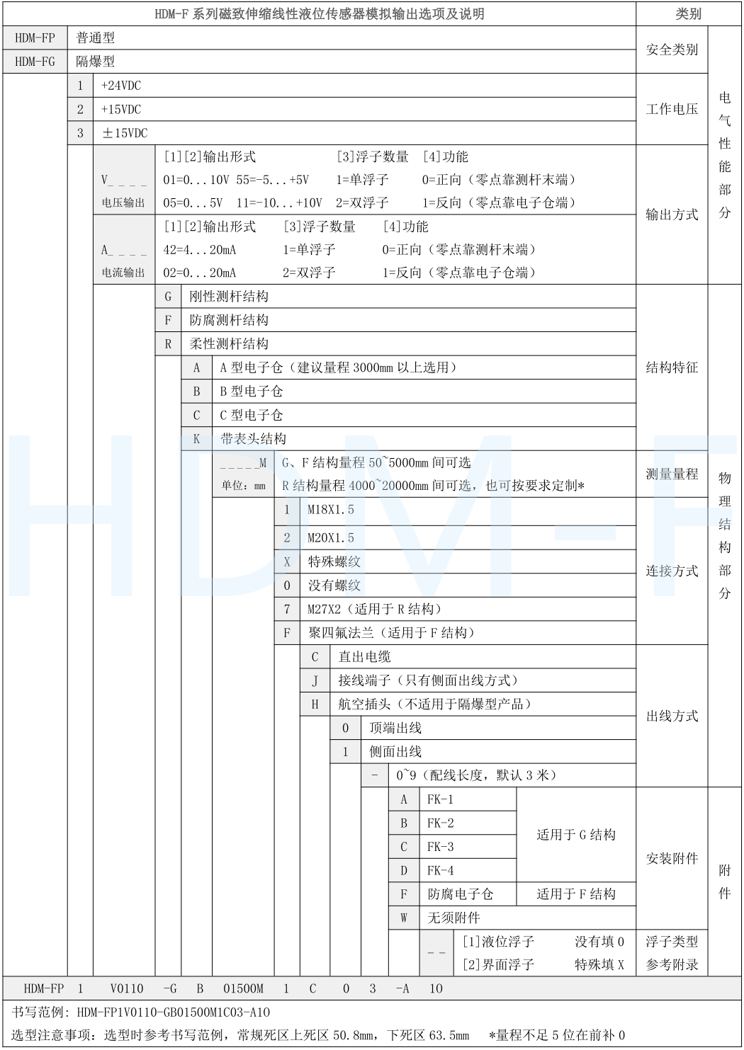 磁致伸縮液位傳感器選型表