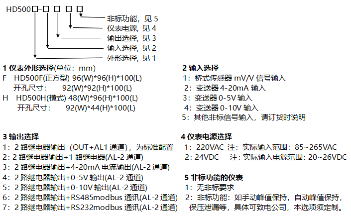 智能壓力儀表選型