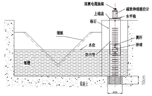 量水堰計安裝