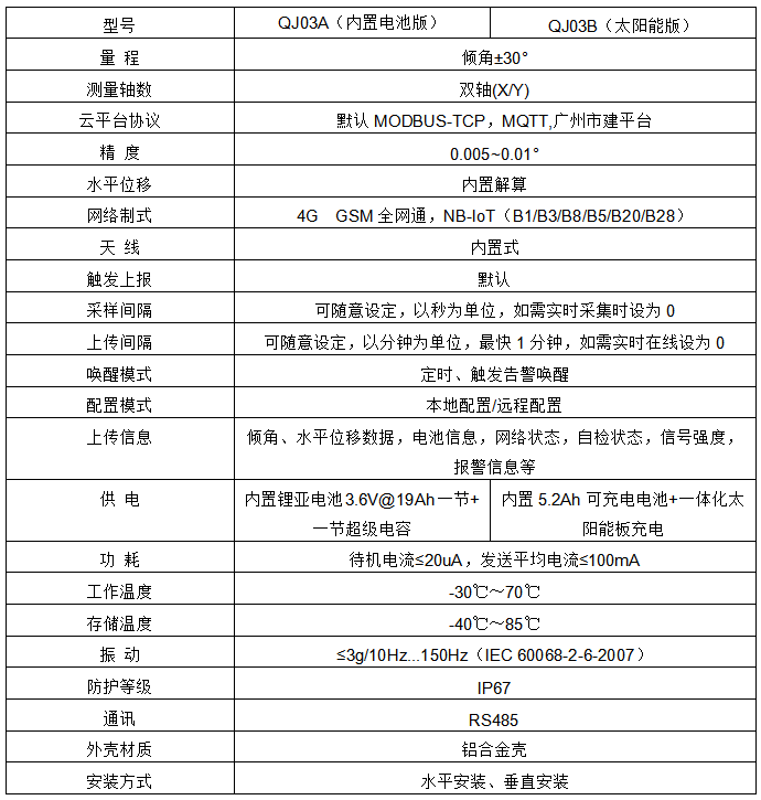 QJ03無線傾角傳感器參數(shù)