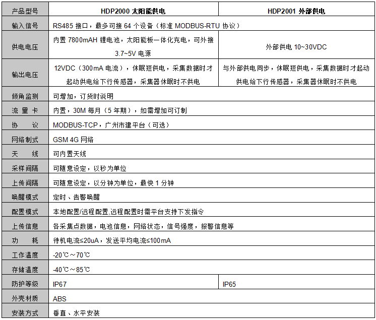 無線數(shù)據采集儀參數(shù)